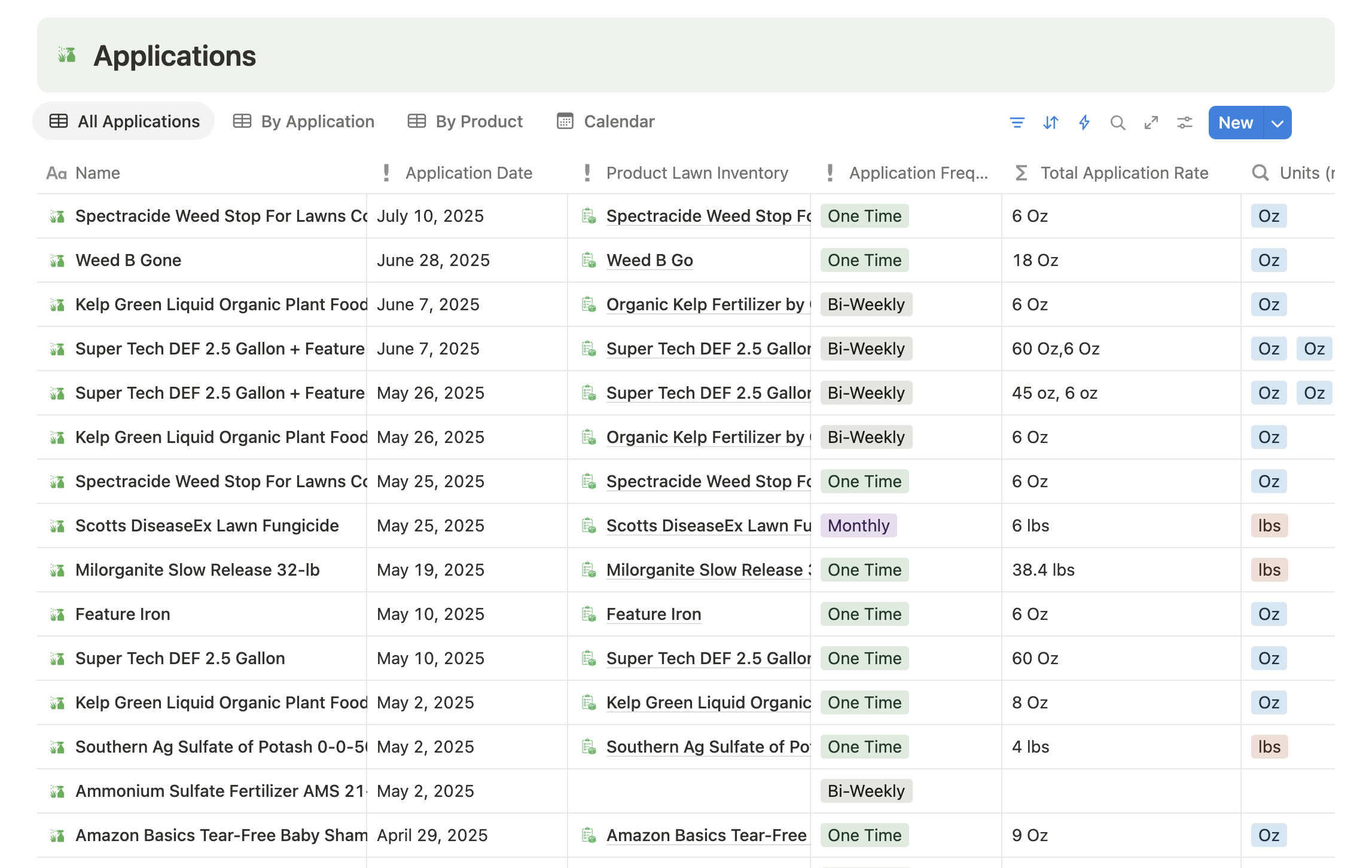 Detailed application tracking table