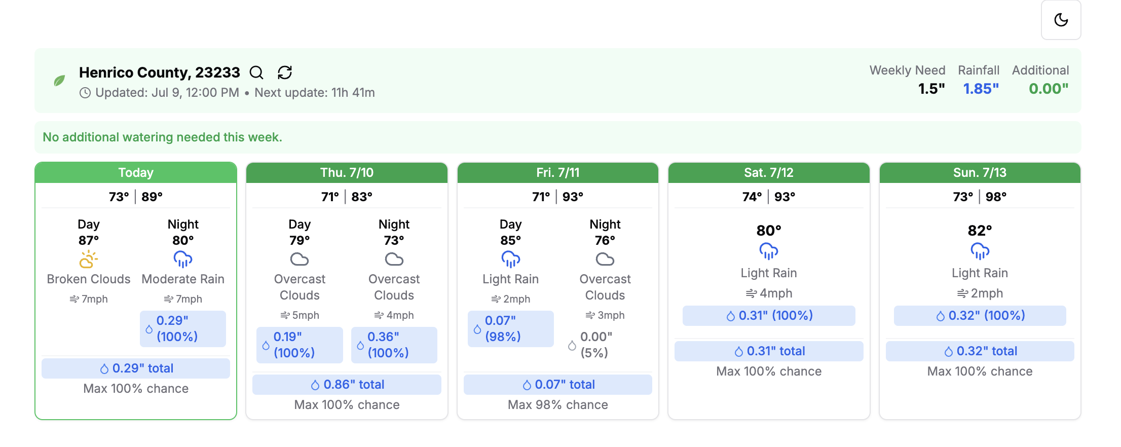 Weather tracking dashboard